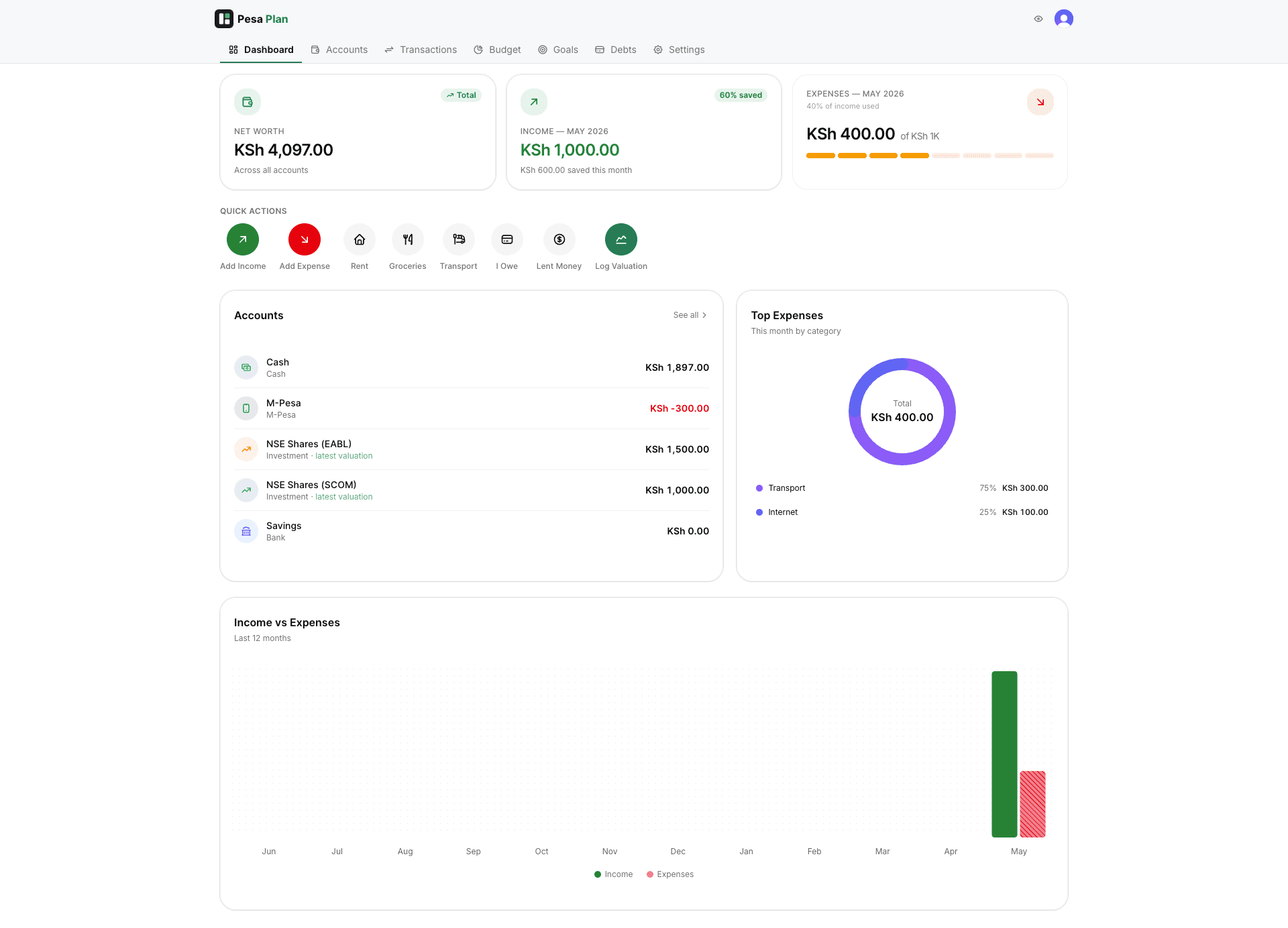 PesaPlan dashboard - income, accounts, budgets and goals in one view